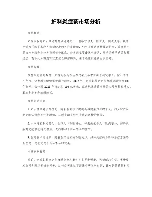 妇科炎症药市场分析