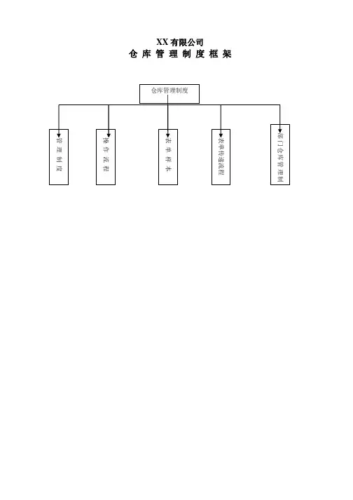 500强企业仓库管理制度57491257