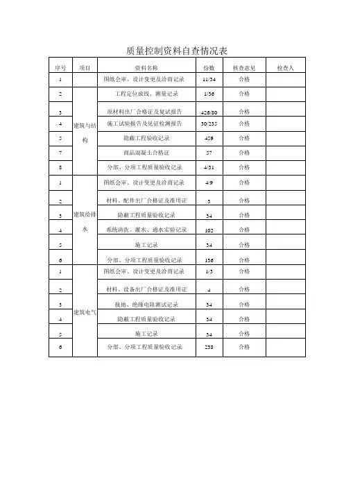 质量控制资料自查情况表