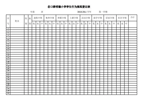 小学学生行为规范登记表