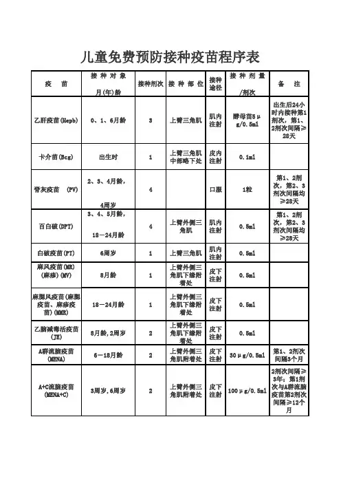 儿童免费预防接种疫苗程序表