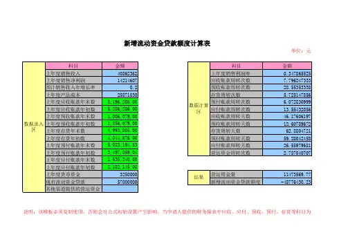 银行营运资金需求测算模板(1)