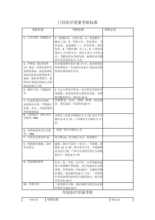 医院医疗质量管理考核标准及奖惩表