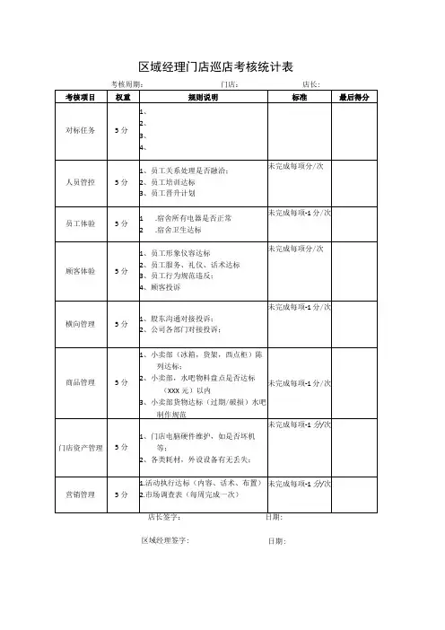 区域经理门店巡店考核统计表