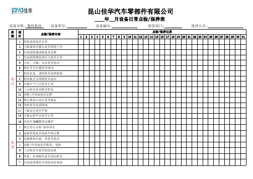 设备日常点检与保养表