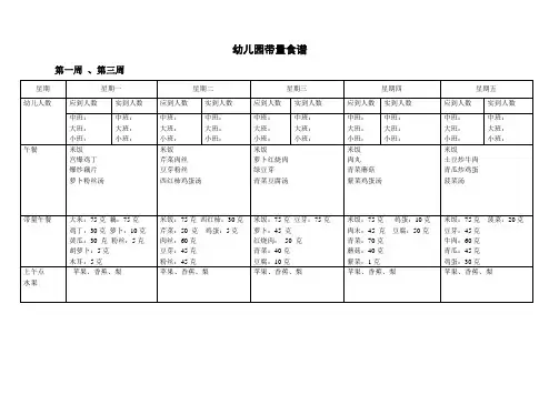 幼儿园带量标准食谱表