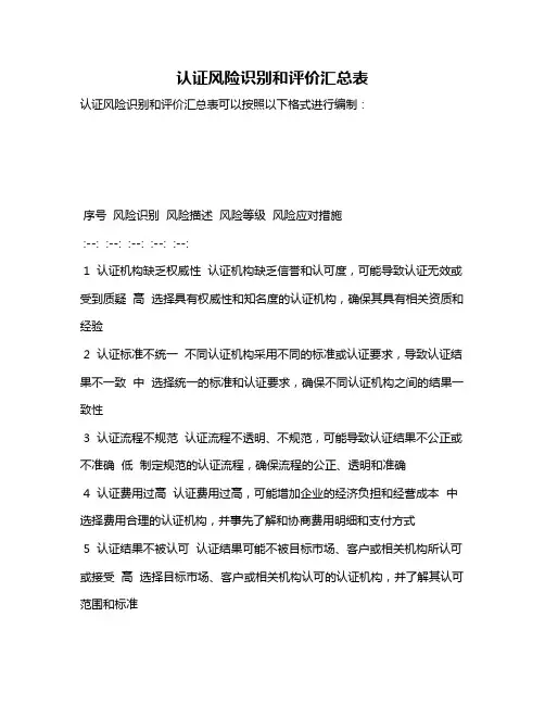 认证风险识别和评价汇总表