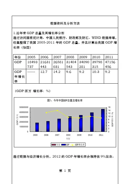 宏观经济分析实验报告