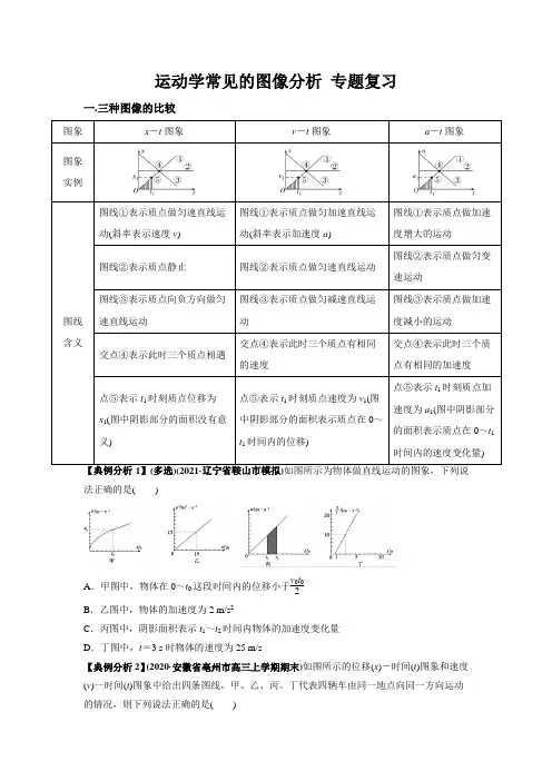 运动学常见的图像分析 专题复习