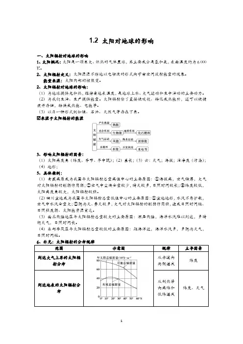 太阳对地球的影响知识点 年高中地理人教版(2019)必修一