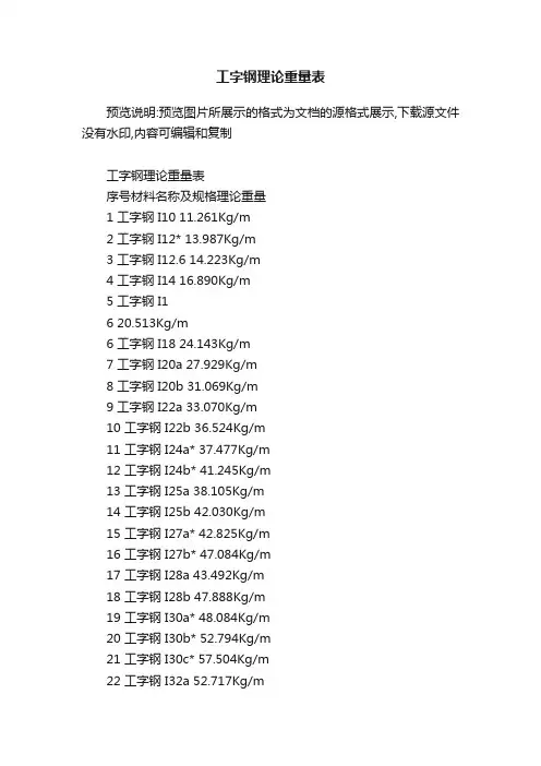 工字钢理论重量表
