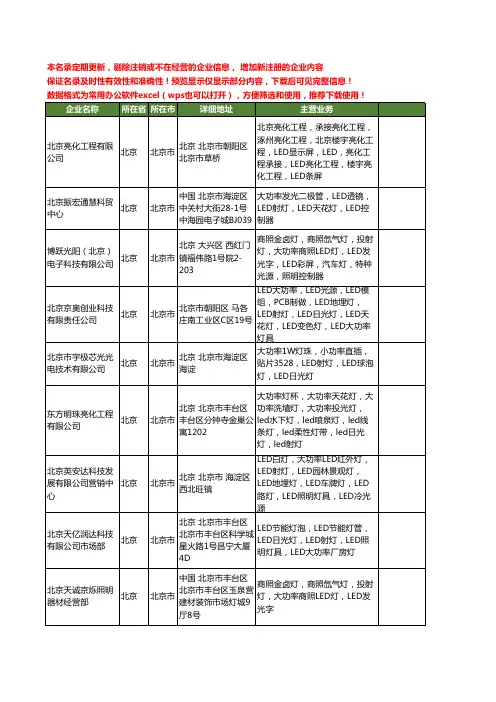 新版全国LED大功率射灯工商企业公司商家名录名单联系方式大全20家