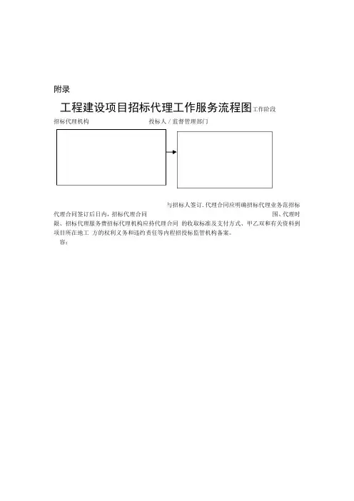 招投标代理工作服务流程图