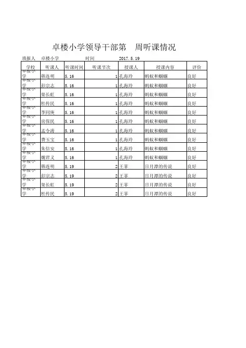卓楼小学领导干部听课上报