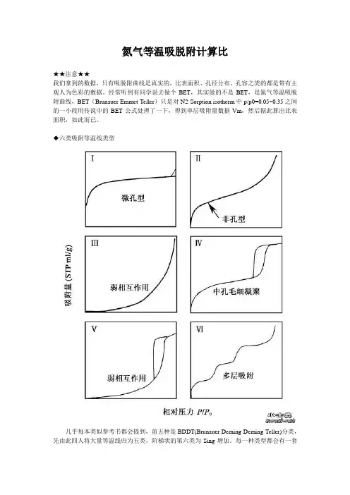 N2 吸附脱附