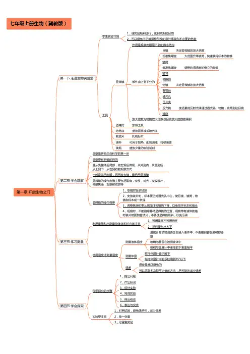 冀教版初中生物七年级上册生物知识点思维导图(冀教版)