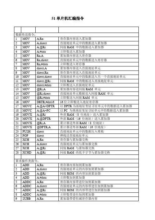 51单片机汇编指令表