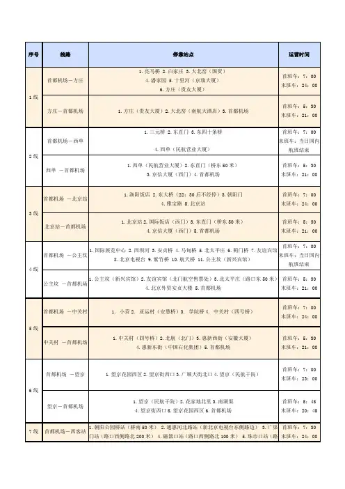 首都机场大巴停靠站点