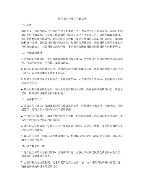 消防安全年度工作计划表