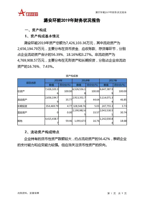 潞安环能2019年财务状况报告