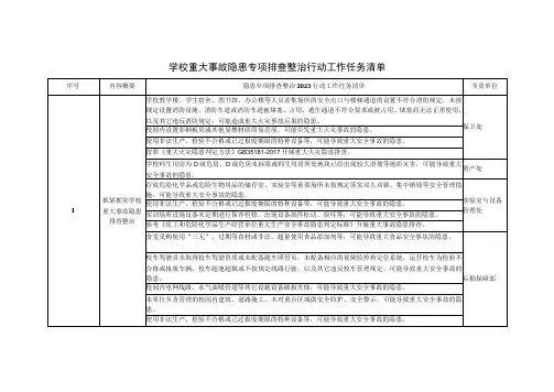 学校重大事故隐患专项排查整治行动工作任务清单