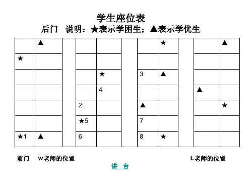 课堂观察量表参考