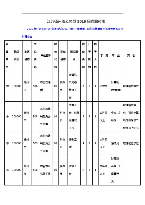 江苏扬州市公务员2015招聘职位表