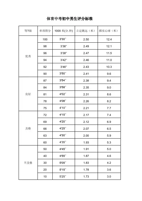 学生中考体育成绩测试标准