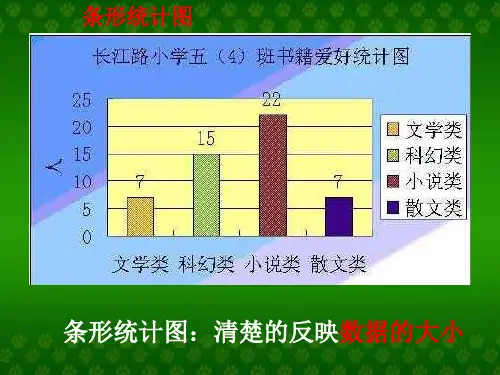 统计图PPT课件