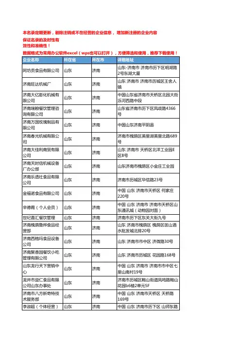 2020新版山东济南休闲食品企业公司名录名单黄页联系方式大全179家