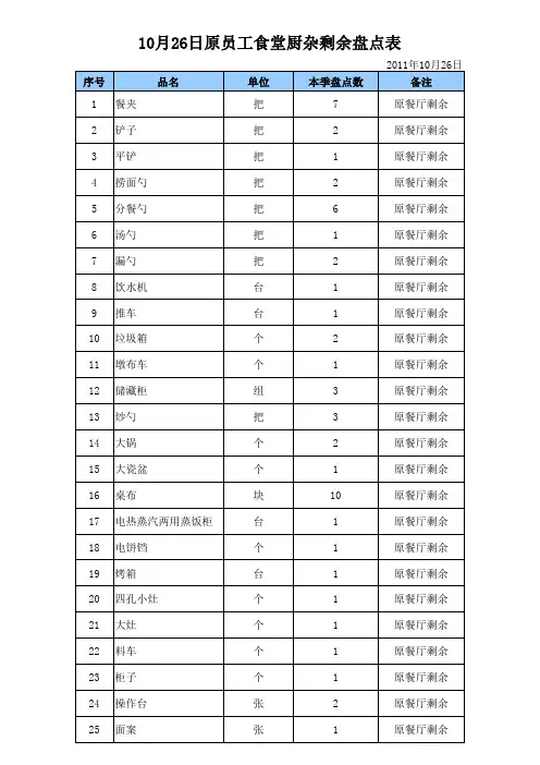 10月26日厨房厨杂盘存