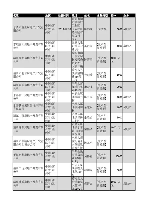 2018年温州市房地产开发企业名录720家