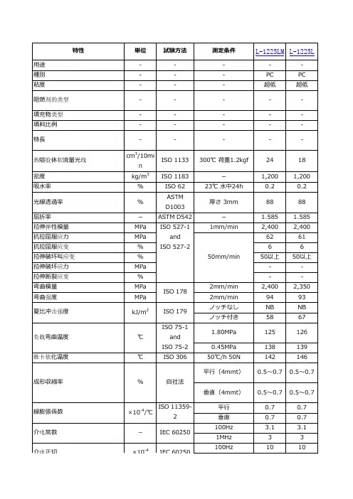 日本帝人PC 物性表