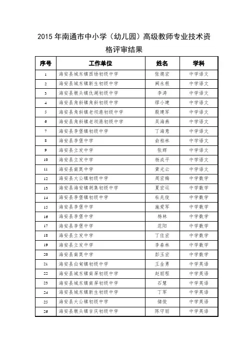 2015年南通市中小学(幼儿园)高级教师专业技术资格评审结果