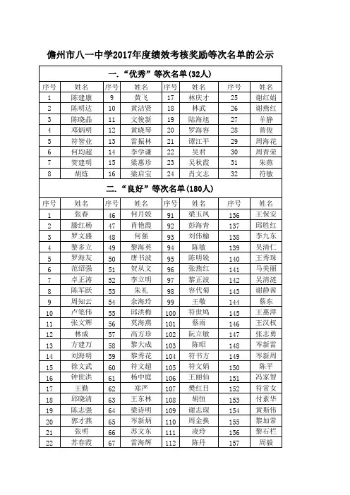 儋州市八一中学2017年度绩效考核奖励等次情况