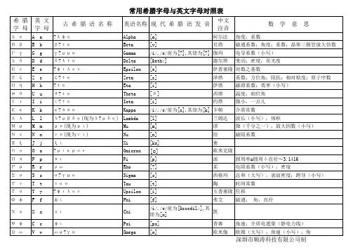 希腊字母与英文字母对照表