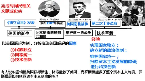 第13课 罗斯福新政 课件(共36张PPT) 部编版九年级历史下学期