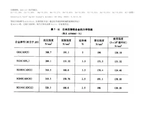 铝材料化学成分