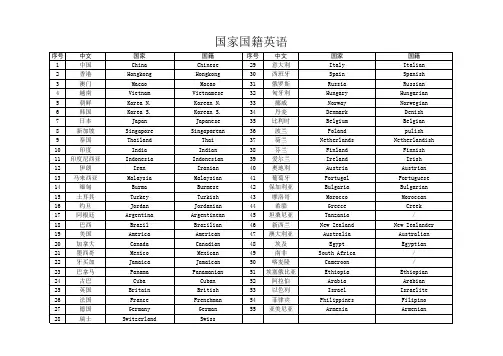 国家国籍英语表