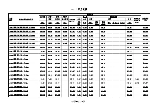 最新铁路工程施工机械台班费用定额(修改版)