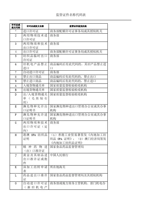监管证件名称代码表格