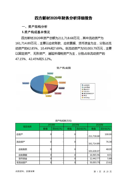 四方新材2020年财务分析详细报告