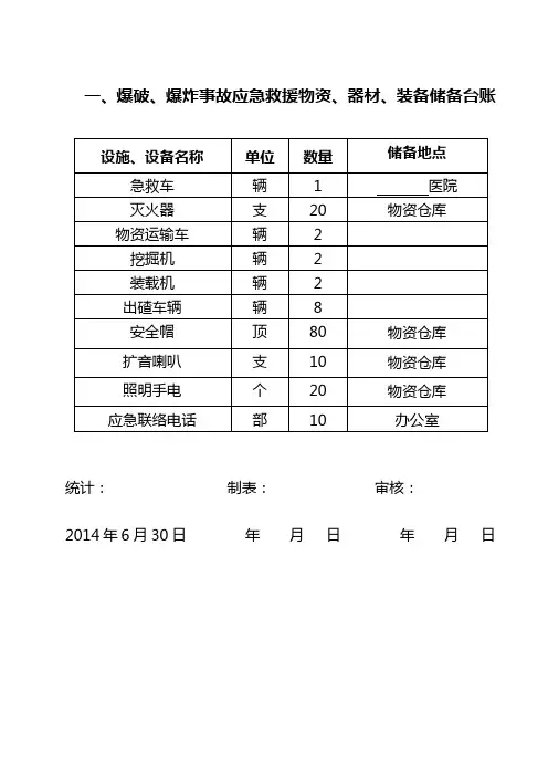 安全生产应急救援物资、器材、装备储备台账