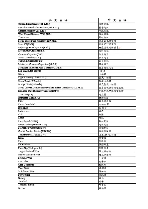 电子元件贸易相关中英文名称对照