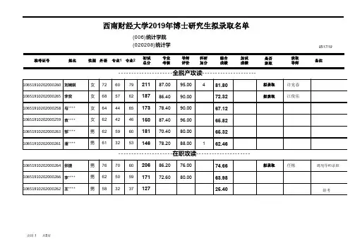西南财经大学统计学院2019年博士研究生拟录取结果公示