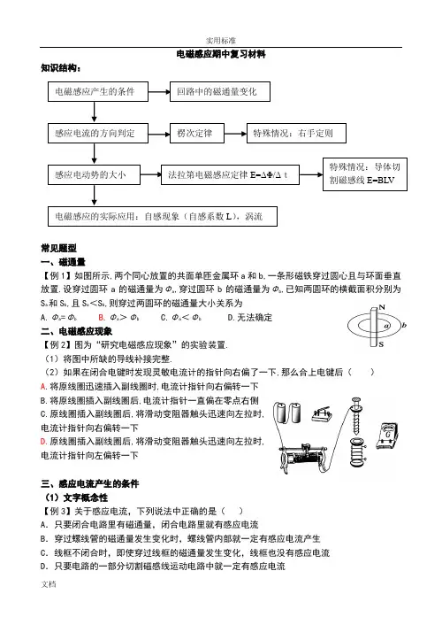 电磁感应典型题型归类