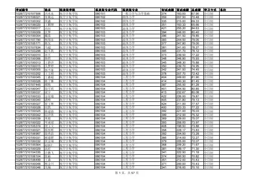 南京航空航天大学2017年硕士研究生拟录取名单