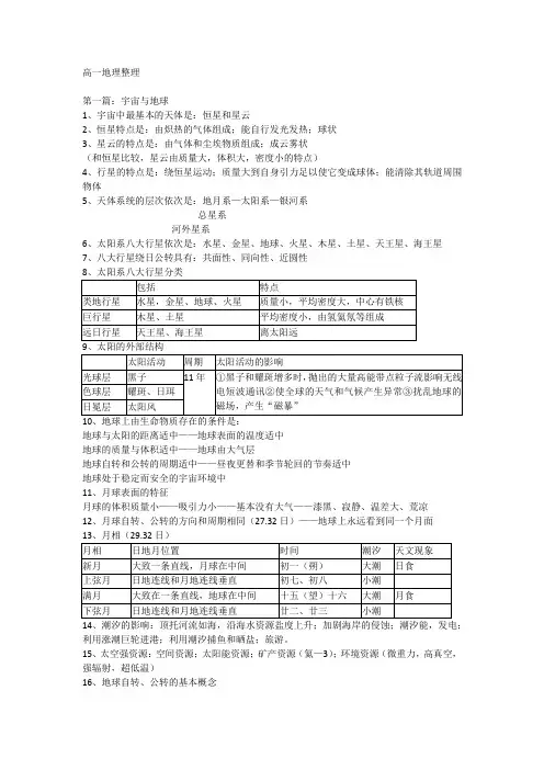 上海市高一地理学业水平考试知识点整理