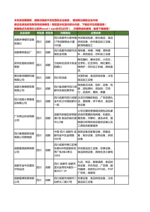 新版四川省成都烘焙设备工商企业公司商家名录名单联系方式大全24家