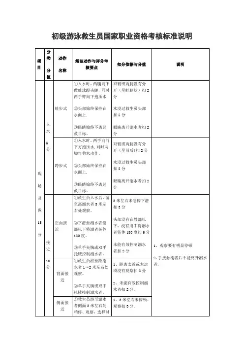 初级游泳救生员国家职业资格考核标准说明